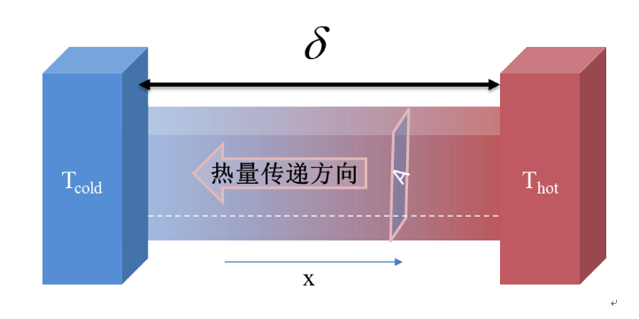 熱設(shè)計理論基礎(chǔ)(節(jié)選)