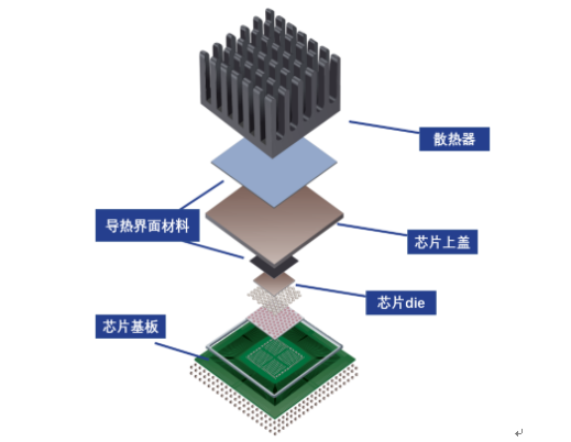 熱設(shè)計理論基礎(chǔ)(節(jié)選2)