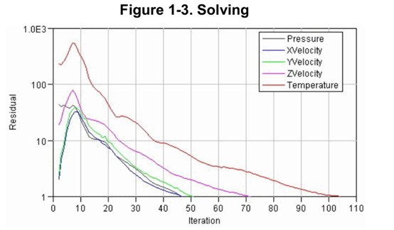 Flotherm與電子產(chǎn)品熱設(shè)計（一）