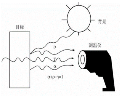 熱測試—溫度測試