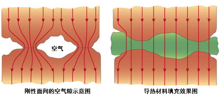 散熱設計中的常用術語