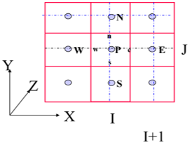 熱仿真的作用和基本原理