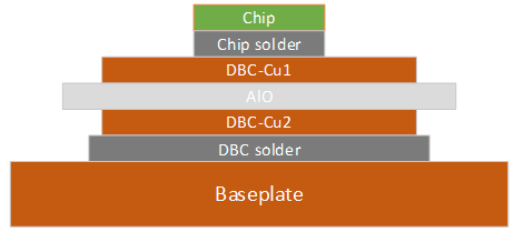 熱阻仿真與參數提取