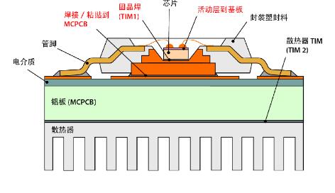 復雜電子設備的熱特征提取：結構函數的應用