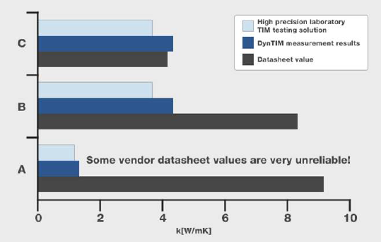 DynTIM_熱界面材料(TIM)熱特性測試的行業領先設備