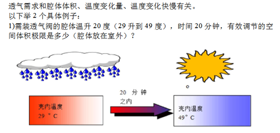 如何挑選防水透氣閥（呼吸器）