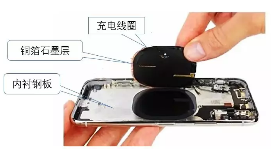 一文了解5G導熱散熱材料發展