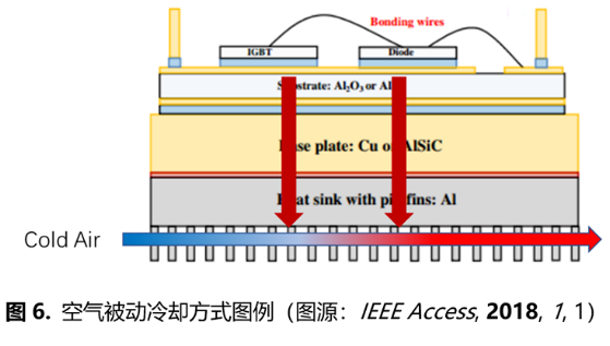 石墨烯在IGBT熱管理中的應用技術進展