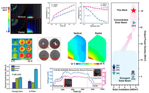 熱管理科學前沿：聚光相變儲熱技術的可控熱管理