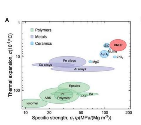 我國科學家研制出有望替代塑料的仿生新材料