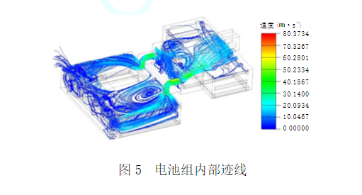 用Icepak軟件分析并驗證某純電動轎車電池組熱管理系統(tǒng)