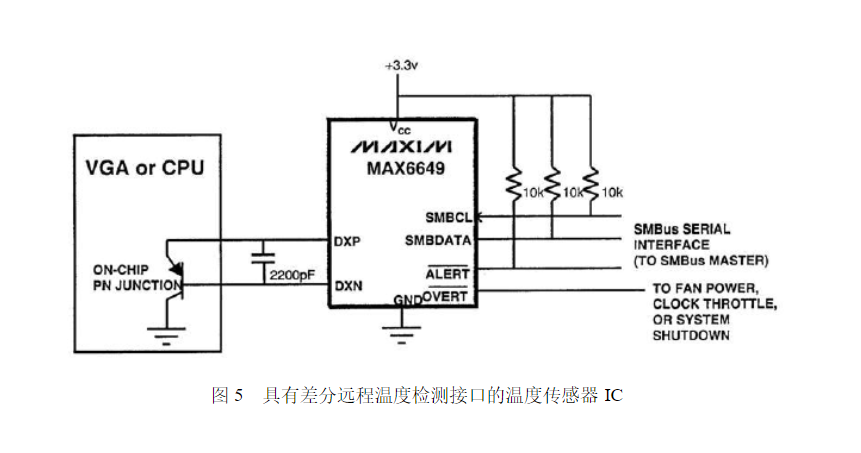 溫度傳感器在筆記本電腦的應用