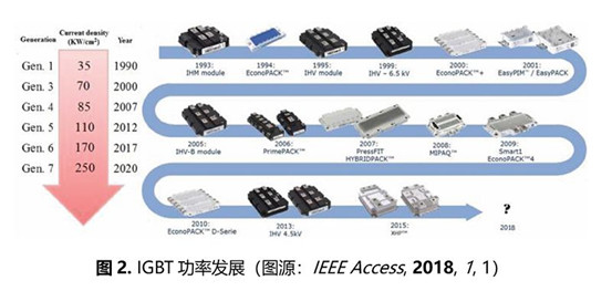 石墨烯在IGBT熱管理中的應用技術進展