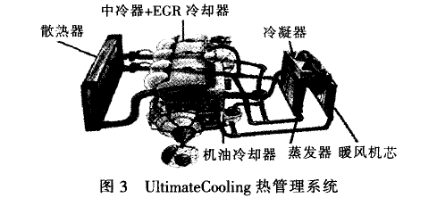 現(xiàn)代汽車熱管理系統(tǒng)研究進(jìn)展