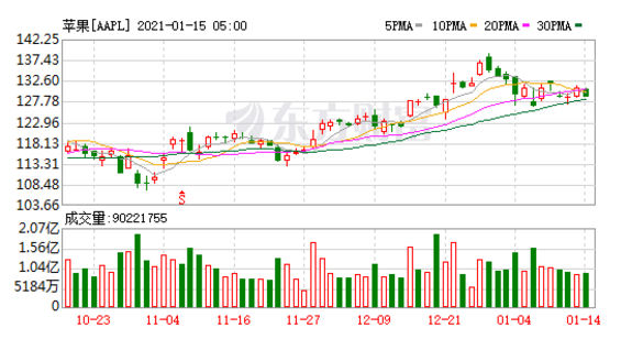 郭明錤：蘋果目前仍在積極測試iPhone用VC散熱系統(tǒng)