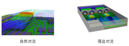 電子散熱仿真分析軟件（FloTHERM）介紹
