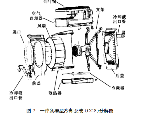 汽車熱管理研究現狀及新進展