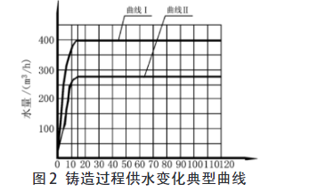 鋅電解鼓風式風機故障分析與改進措施