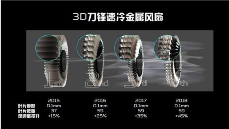 風扇廠的一小步 散熱界的一大步！盤點 Acer 散熱黑科技