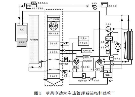 蘋果電動汽車熱管理技術研究