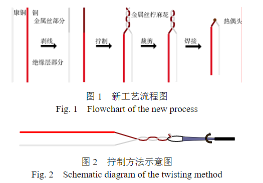 銅-康銅微細熱電偶制作新工藝