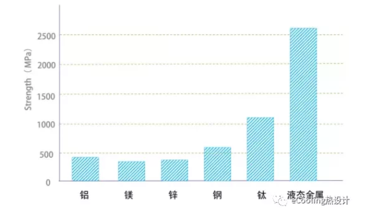 一文了解什么是液態金屬
