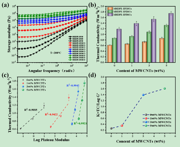鄭州大學(xué)科研團(tuán)隊(duì)成功制備出三元復(fù)合材料