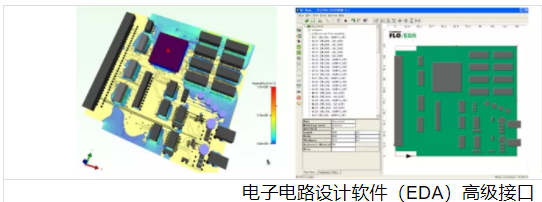 FLOTHERM產品介紹