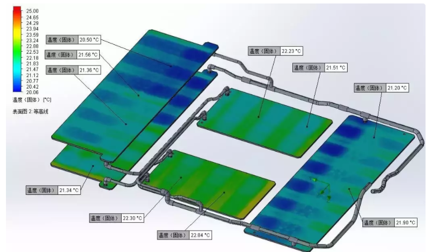 新能源汽車動力電池液冷散熱簡介