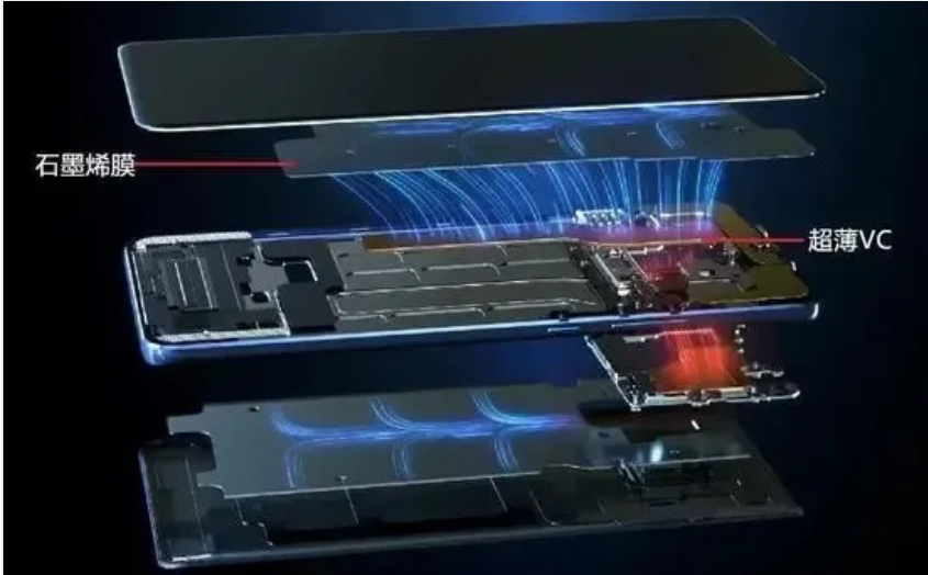 幾種主流手機散熱技術分析！