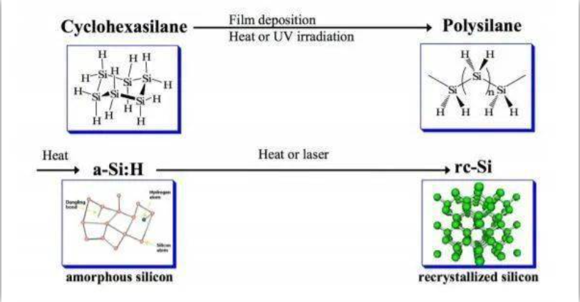 利用硅陽極電池為下一代電動汽車提供更快速的充電