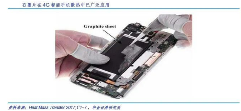 5G高速發(fā)展，散熱材料“很熱”