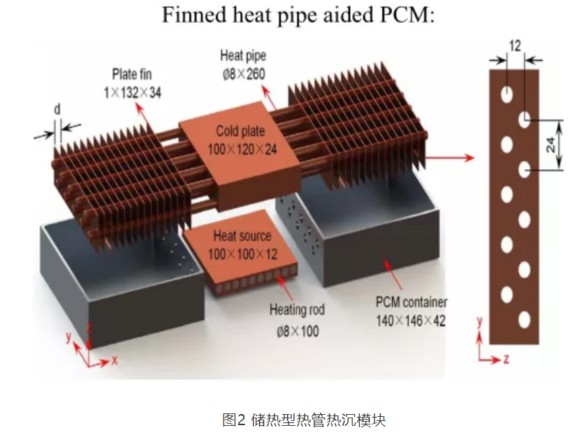 相變儲熱在電子器件熱管理的應用