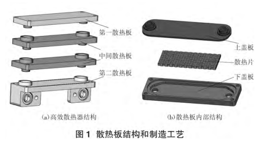 碳化硅控制器用高效散熱器開發與驗證
