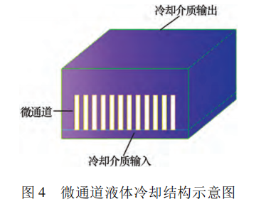 電子設備液冷技術研究進展