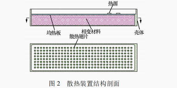 基于相變材料和均熱板的復合散熱技術研究