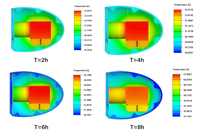 機器人云臺在太陽輻射下溫度隨時間的瞬態變化
