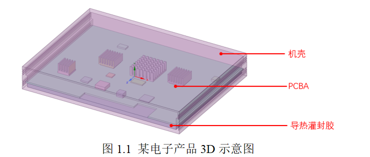 某電子產品機殼表面散熱翅片優化設計