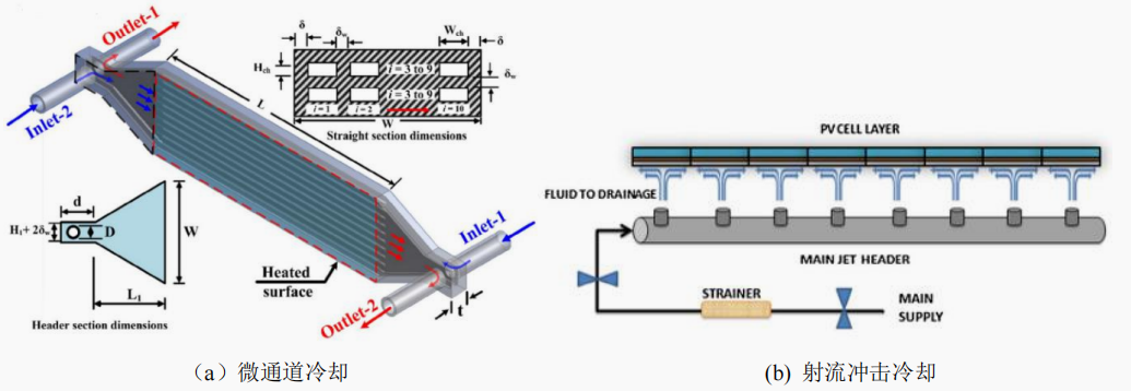 基于熱管技術(shù)的太陽能電池熱管理系統(tǒng)研究進展