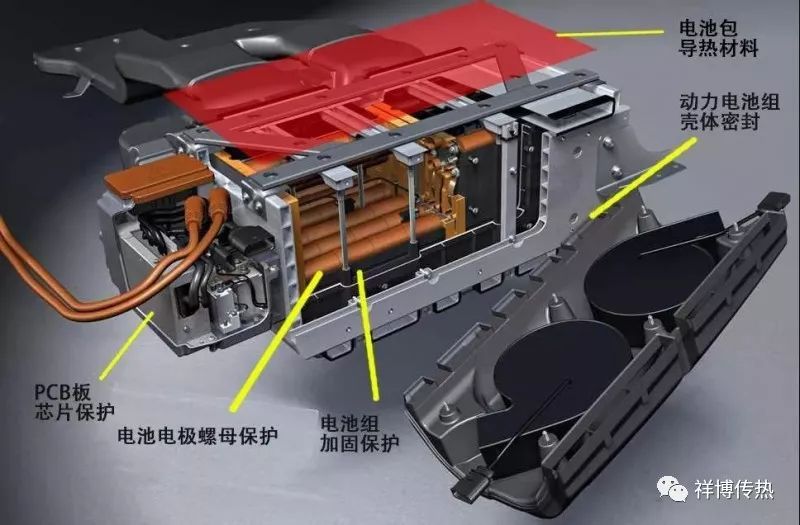  新能源汽車丨電池熱管理系統(tǒng)的設計與開發(fā)