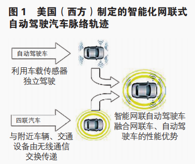 基于 5G 技術的智能網聯汽車發展現狀與趨勢分析