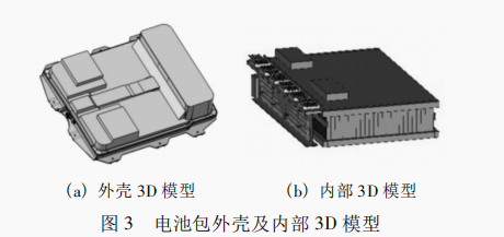 純電動汽車熱管理分析及驗證
