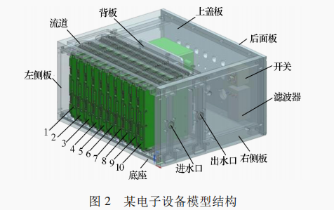 基于 6SigmaET 的液冷設備熱分析及優化