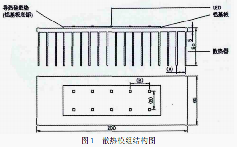 基于FLOEFD的散熱器翅片間距仿真設計