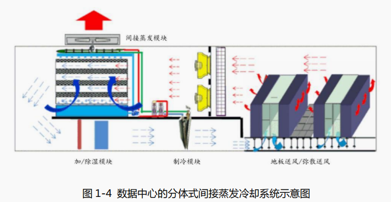 熱管理行業觀察(上)