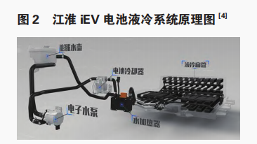 純電動汽車電池熱管理技術研究