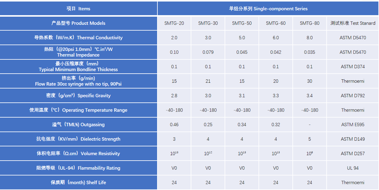 1650280133334130.png 單組分型號.png