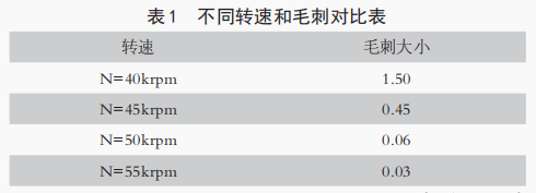 高導熱材料制作的鋁基板加工改進工藝技術研究