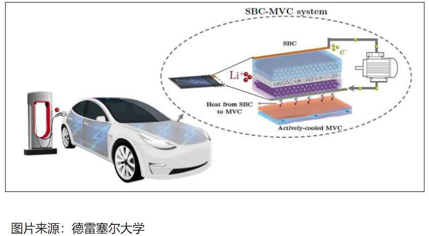 類似血管 德雷塞爾大學開發出優化系統幫助電動汽車降溫