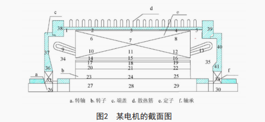 淺談動車組牽引電機散熱